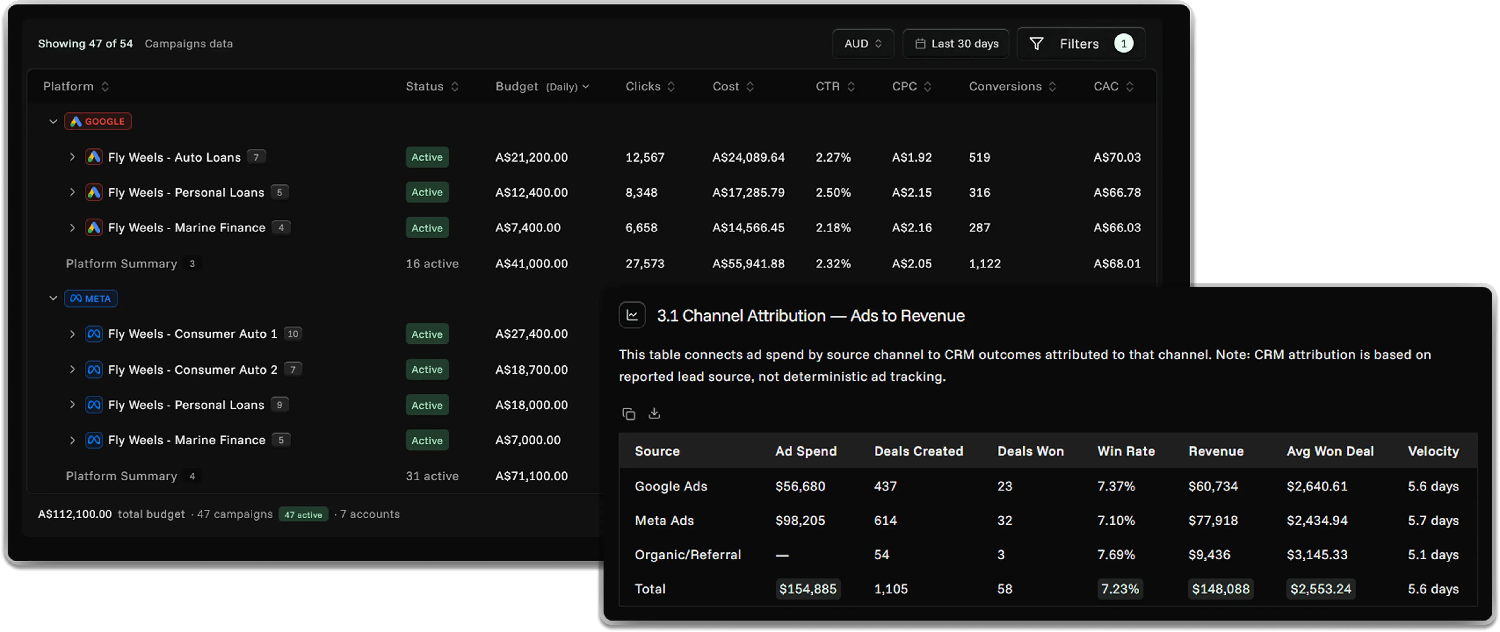 Gods live platform analysis dashboard