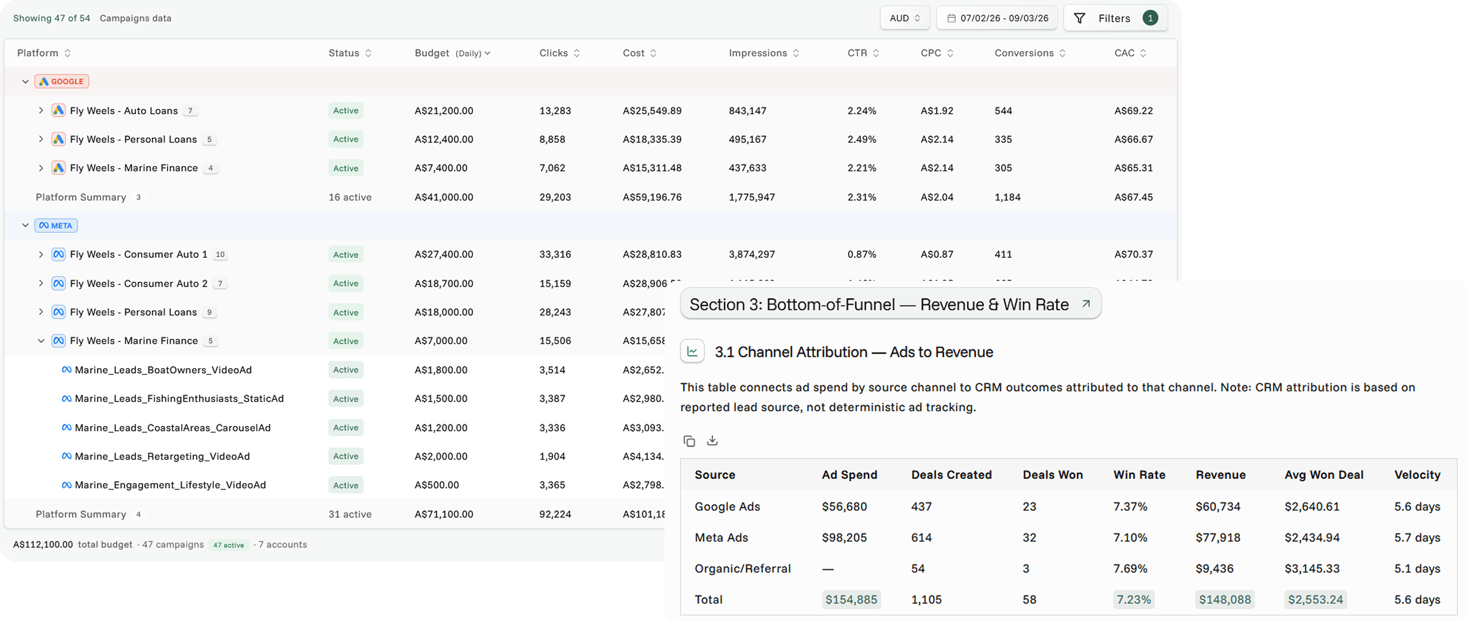 Gods live platform analysis dashboard
